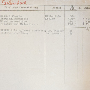 70 Jahrjubiläum & Kleidertausch